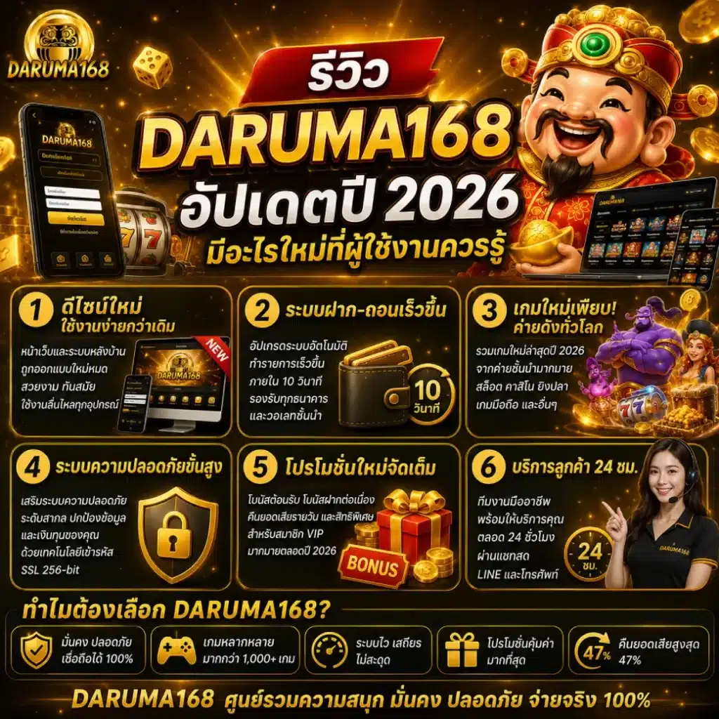 รีวิว DARUMA168 อัปเดตปี 2026 มีอะไรใหม่ที่ผู้ใช้งานควรรู้