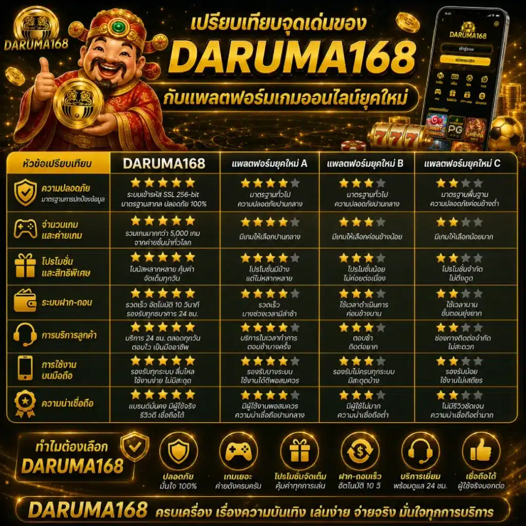 เปรียบเทียบจุดเด่นของ DARUMA168 กับแพลตฟอร์มเกมออนไลน์ยุคใหม่